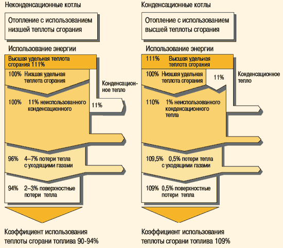 Конденсационный КПД.gif